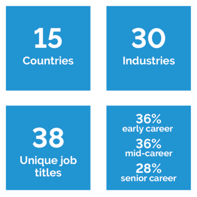 Recognizing ProFMs - ProFM Demographic Stats